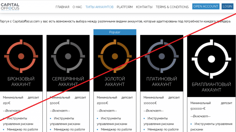 Capital Of Focus  – Наслаждайтесь будущем вместе с сомнительным брокером. Отзывы о capitaloffocus.com