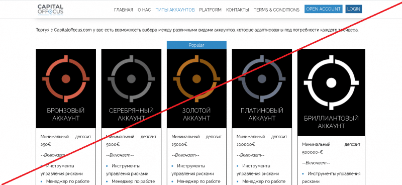 Capital Of Focus  – Наслаждайтесь будущем вместе с сомнительным брокером. Отзывы о capitaloffocus.com