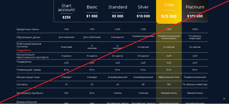 Finance Advice Group – Мы способствуем повышению финансовой грамотности своих клиентов. Отзывы о fnagcorp.net