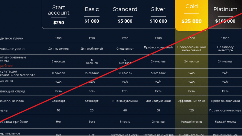 Finance Advice Group – Мы способствуем повышению финансовой грамотности своих клиентов. Отзывы о fnagcorp.net