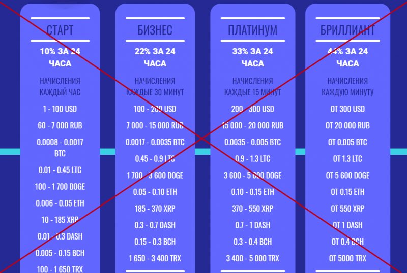 Linay: отзывы и проверка проекта (linay.org) - Seoseed.ru