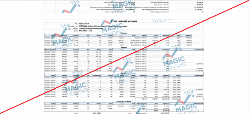 Magic Trading – Успешный трейдинг нового поколения. Реальные отзывы о magic.trading