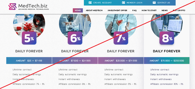 MedTech – Инвестиции в медицину вместе с крупной компанией. Реальные отзывы о medtech.biz