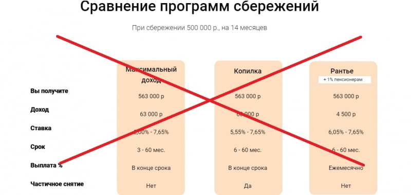 Московский сберегательный альянс — отзывы о КПК msacoop.ru