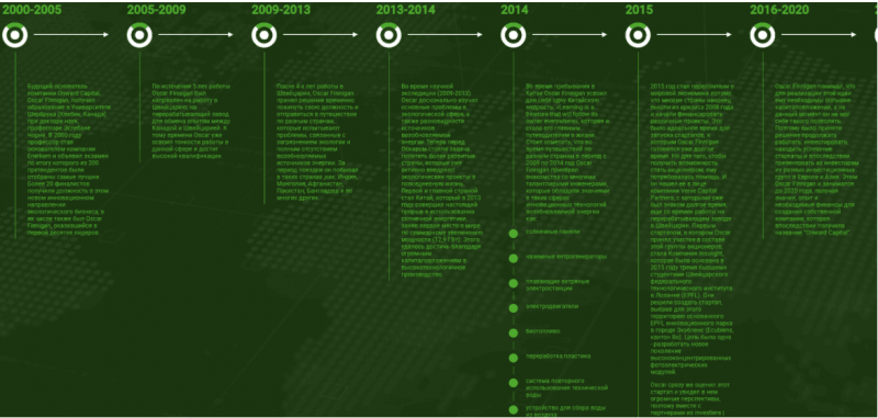 Onward Capital – действительно надежный инвестиционный проект либо очередной лохотрон?