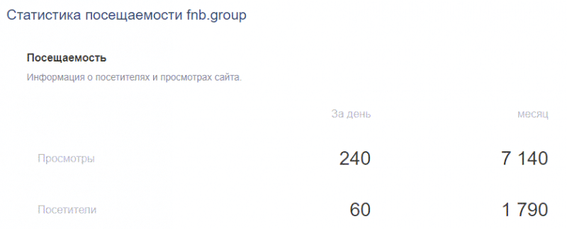 Отзыв о FNB.group