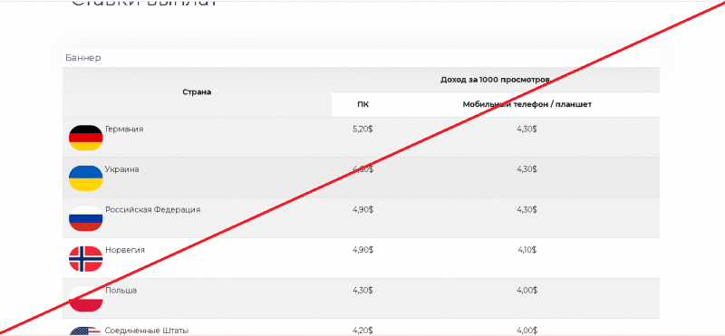 Shrlink – Заработок на сокращении ссылок. Реальные отзывы о shrlink.top