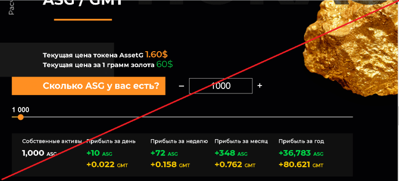 AssetG.finance – Добро пожаловать в новую эру цифровых активов. Реальные отзывы о assetg.finance