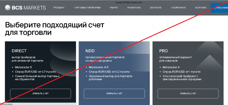 BCS Markets – Реальные отзывы о bcsmarkets.com