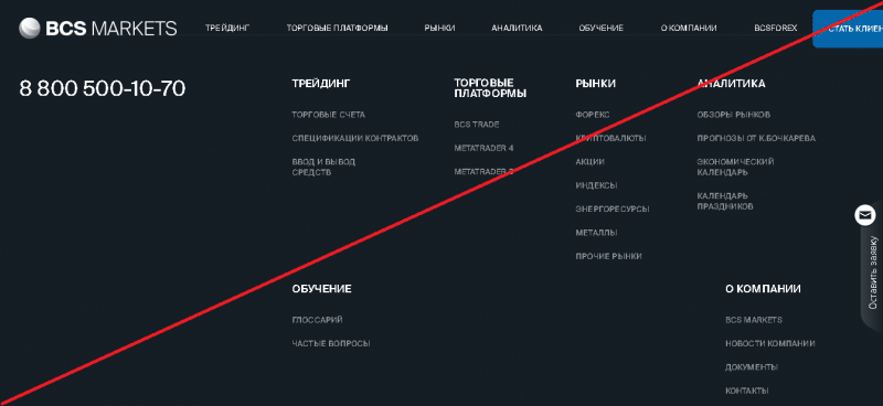 BCS Markets – Реальные отзывы о bcsmarkets.com