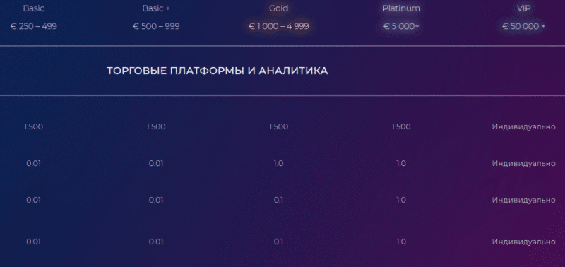 Брокер Xmarket — стоит ли доверять? Отзывы