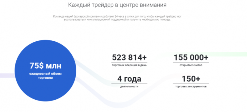 Garafi – специалист по умелому разводу на деньги