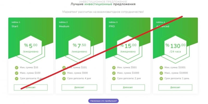 InBitro – заработок на криптовалюте. Реальные отзывы о inbitro.com