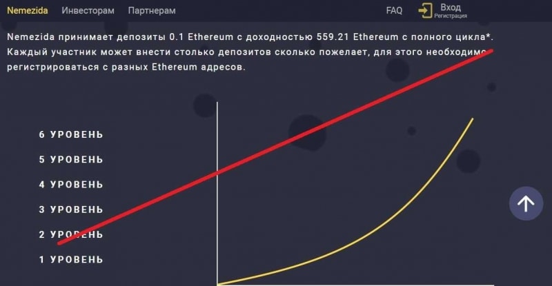 Nemezida – не более чем пирамида. Реальные отзывы о nemezida.io