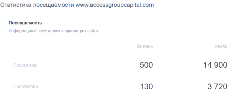 Отзыв о Access Capital Group