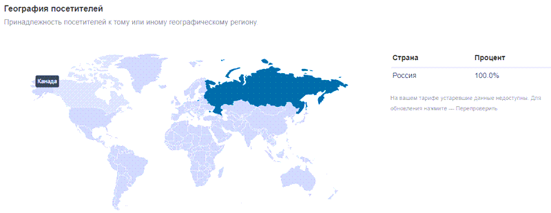 Реальный отзыв о Nec-Sc