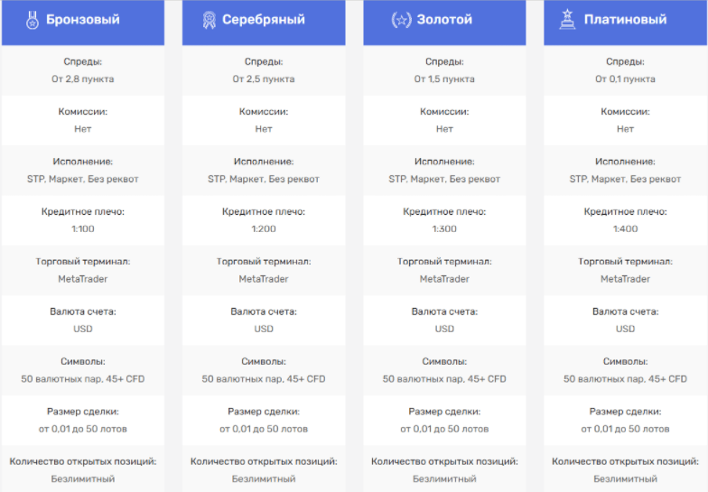 Shift Holdings – еще один дешевый клонированный ресурс, зарабатывающий на доверии людей