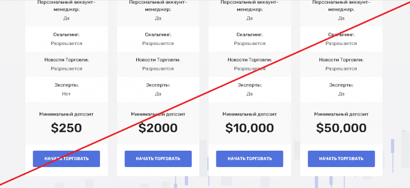 Shift Holdings – Реальные отзывы о shift-holdings.com