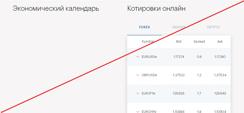 Unistell – Копируйте сделки успешных трейдеров. Реальные отзывы о unistell.com