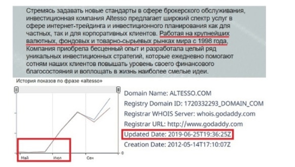 Altesso – примитивный мошенник, специализирующийся на наглом разводе и вранье