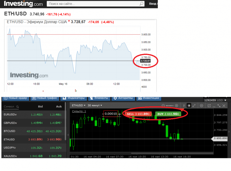 Comax Invest Limited