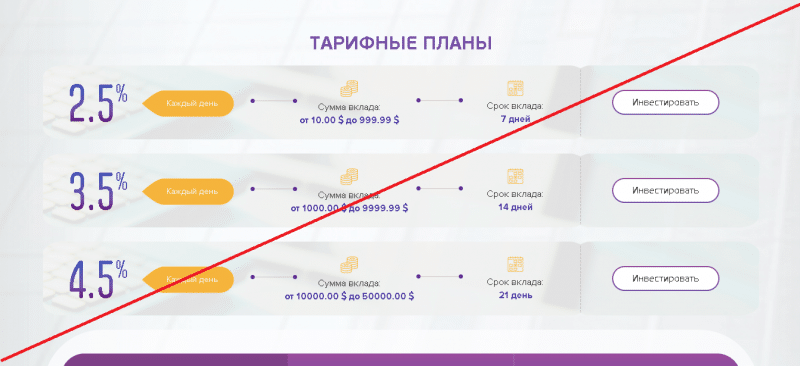 Ивеника – Инвестиционная компания. Реальные отзывы о ivenika.site