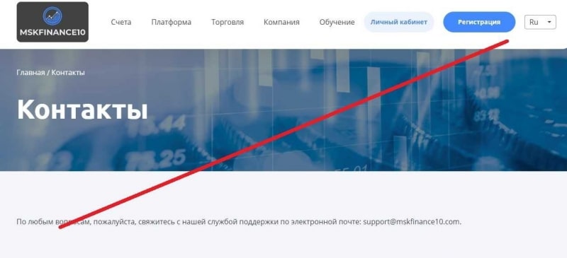Mskfinance10 – брокерская компания, которой нет. Отзывы о mskfinance10.com