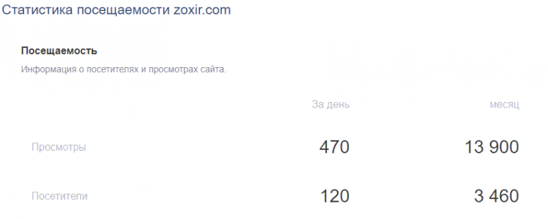 Отзыв о Zoxir