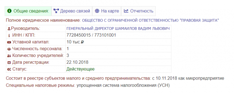 Правовая защита – реальная помощь с возвратом денег или банальный обман