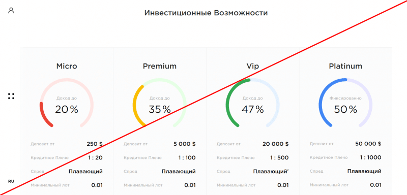 Red capital groups – Платит ли проект? Отзывы о redcapitalgroups.com