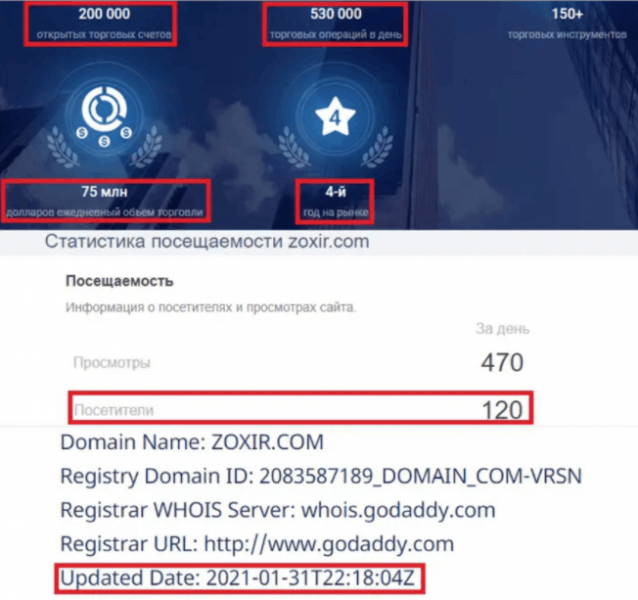 Zoxir – брокер из шайки наглых аферистов и многочисленных клонов, нацеленный на выкачивание денег