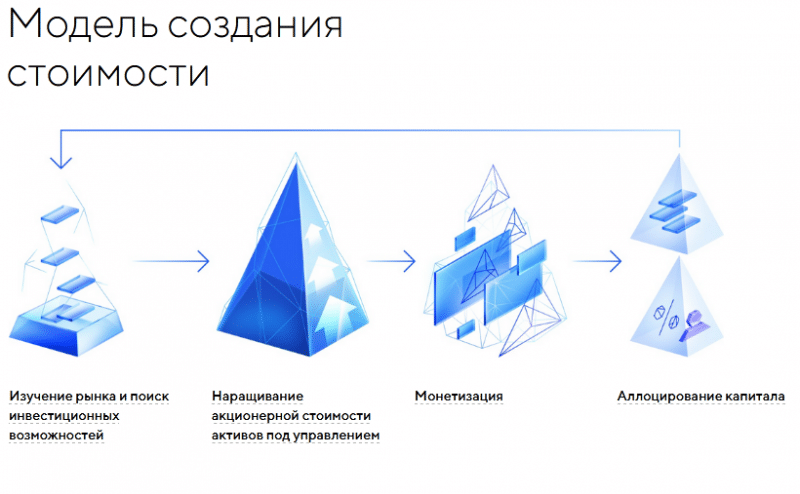 АФК Система