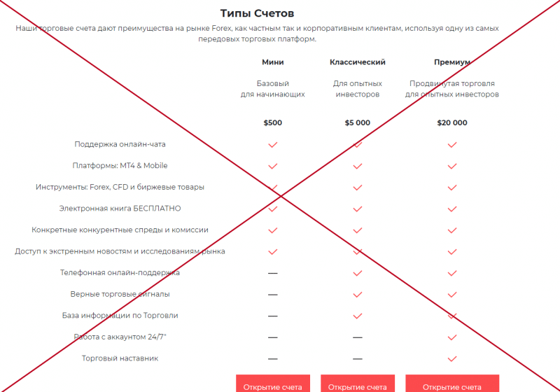 Fxworldwides — сомнительный брокер. Отзывы о fxworldwides.com - Blacklistbroker.com