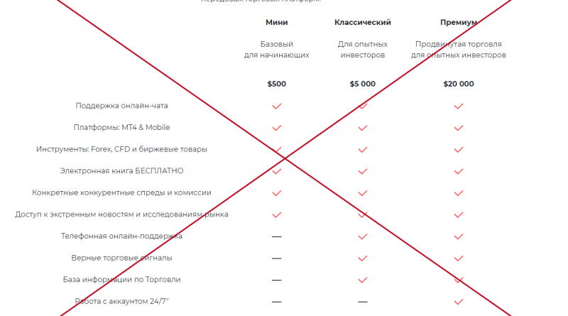 Fxworldwides — сомнительный брокер. Отзывы о fxworldwides.com - Blacklistbroker.com