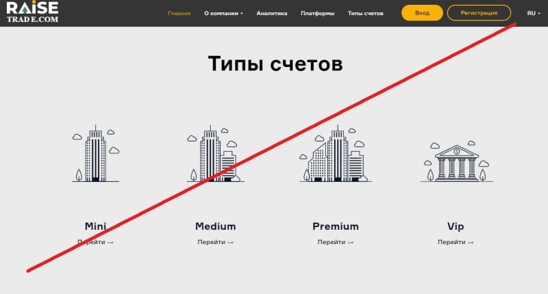 Raise Trade Ltd – это МОШЕННИК! Отзывы о raise-trade.com