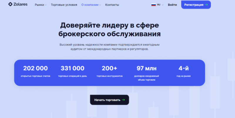 Zolares – надежный брокер со стажем или еще один наглый мошенник?