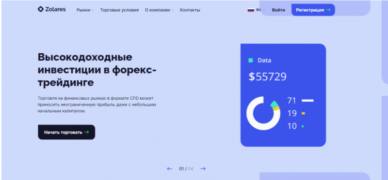 Zolares – надежный брокер со стажем или еще один наглый мошенник?
