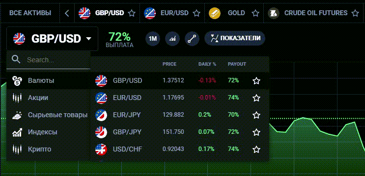 Отзывы о Evotrade и полный обзор