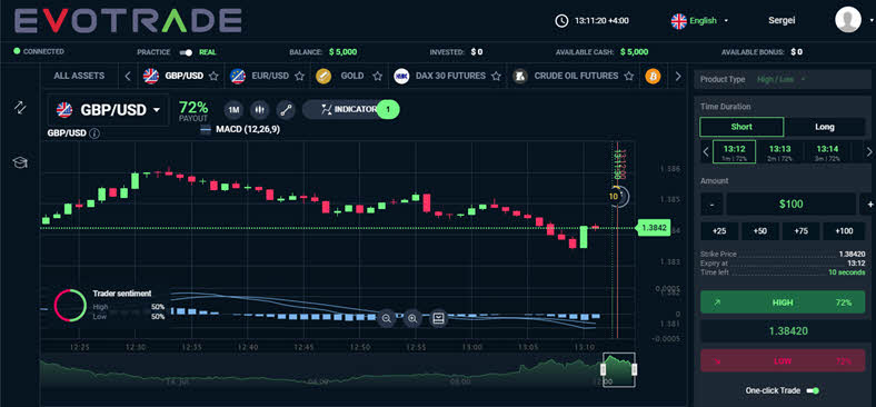 Отзывы о Evotrade и полный обзор