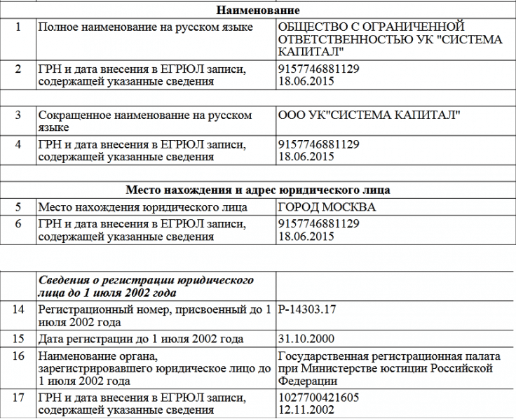 Система Капитал