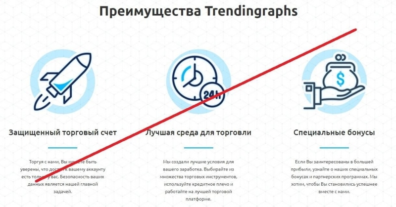 Trendingraphs – сомнительная торговля. Реальные отзывы о trendingraphs.net