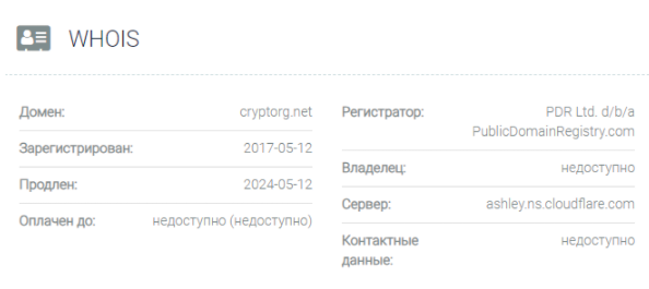 Cryptorg – торговый бот, способный принести прибыль, или очередной обман