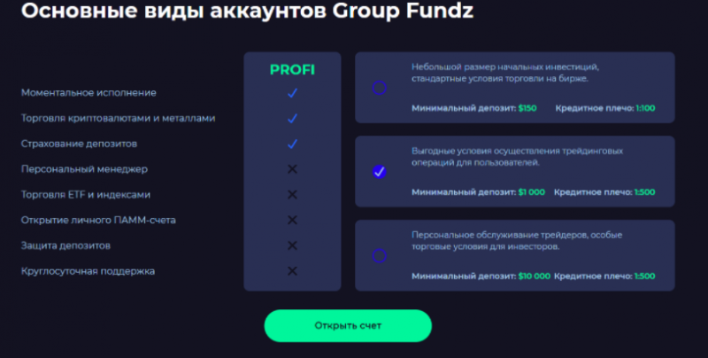 GroupFundz – еще один липовый брокер, ворующий большие деньги у доверчивых людей