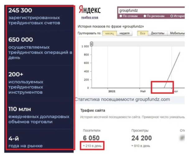 GroupFundz – еще один липовый брокер, ворующий большие деньги у доверчивых людей