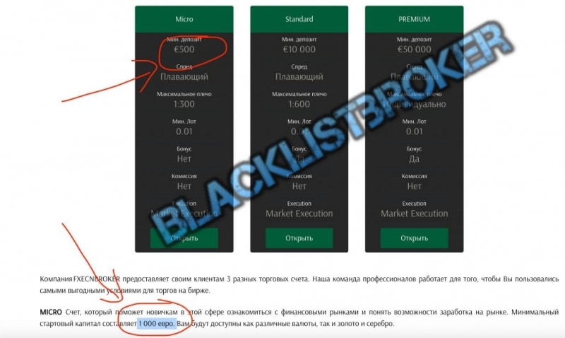 [ЛОХОТРОН] FxEcNbRoker.com отзывы и обзор | BlackListBroker