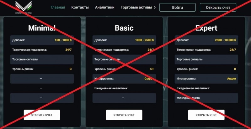 Macro Trade Pro (mctrader.pro) — отзывы и проверка брокера | BlackListBroker