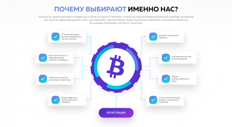 Брокер ELIRO-TRADING — стоит ли доверять? Отзывы