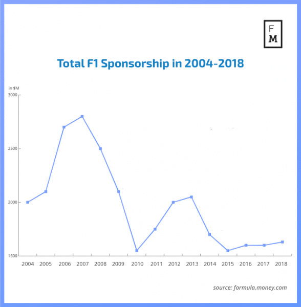 Формула успеха? О значении спонсорства в автоспорте | BlackListBroker