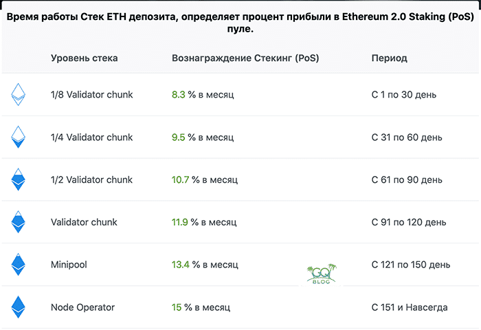 Обзор и отзывы об EtherBee. Выгодные инвестиции или очередной развод?