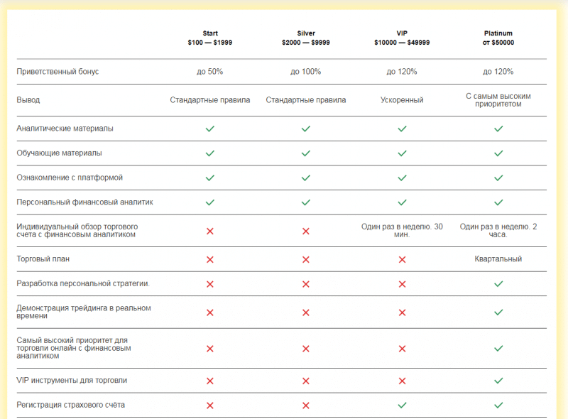 Брокер Trust One Financial Services Limited (TOFS LTD): обзор торговых условий и отзывы клиентов